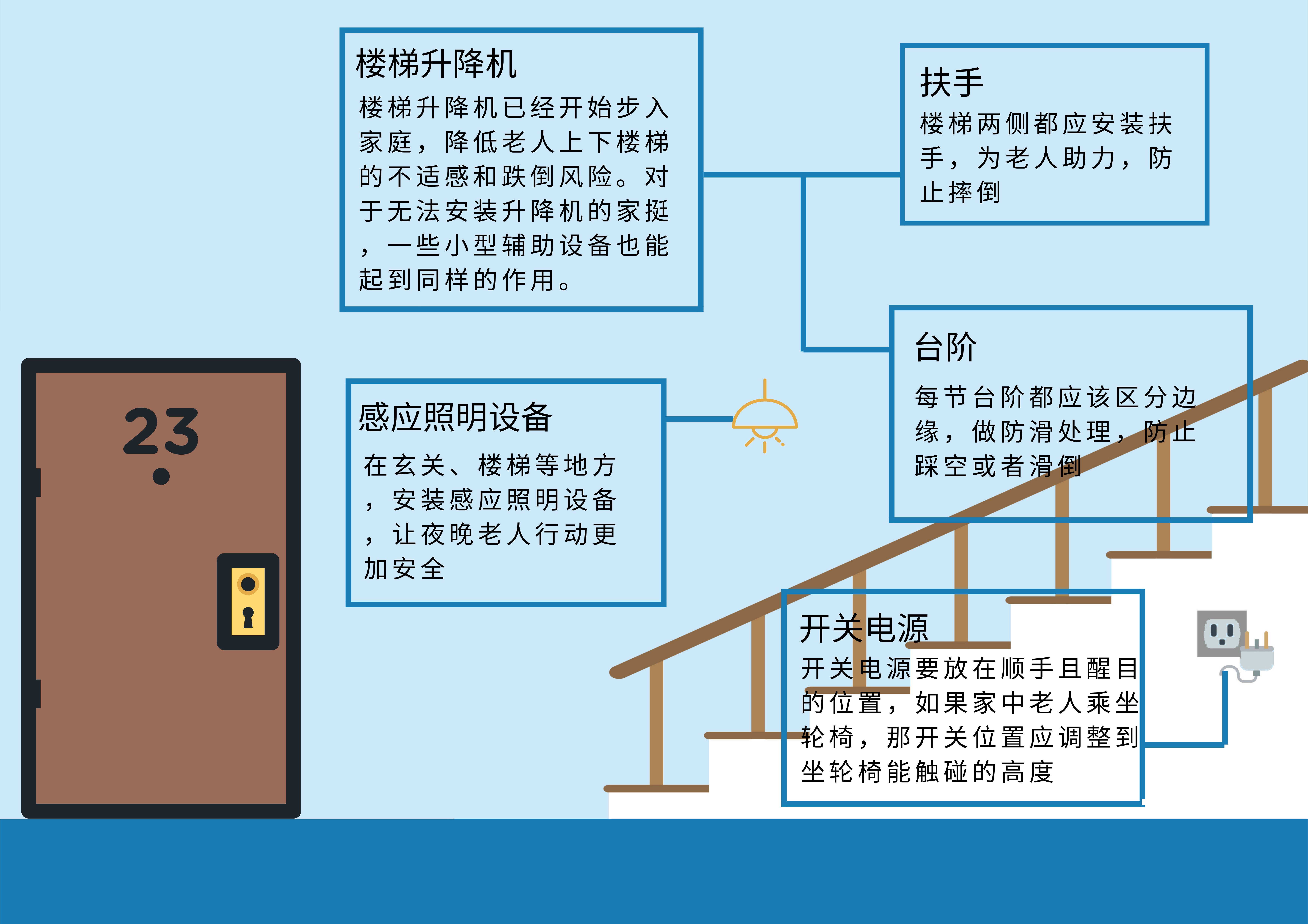 居家适老化改造 北京适老化装修设计改造 天津适老化居家设计改造  智慧养老
